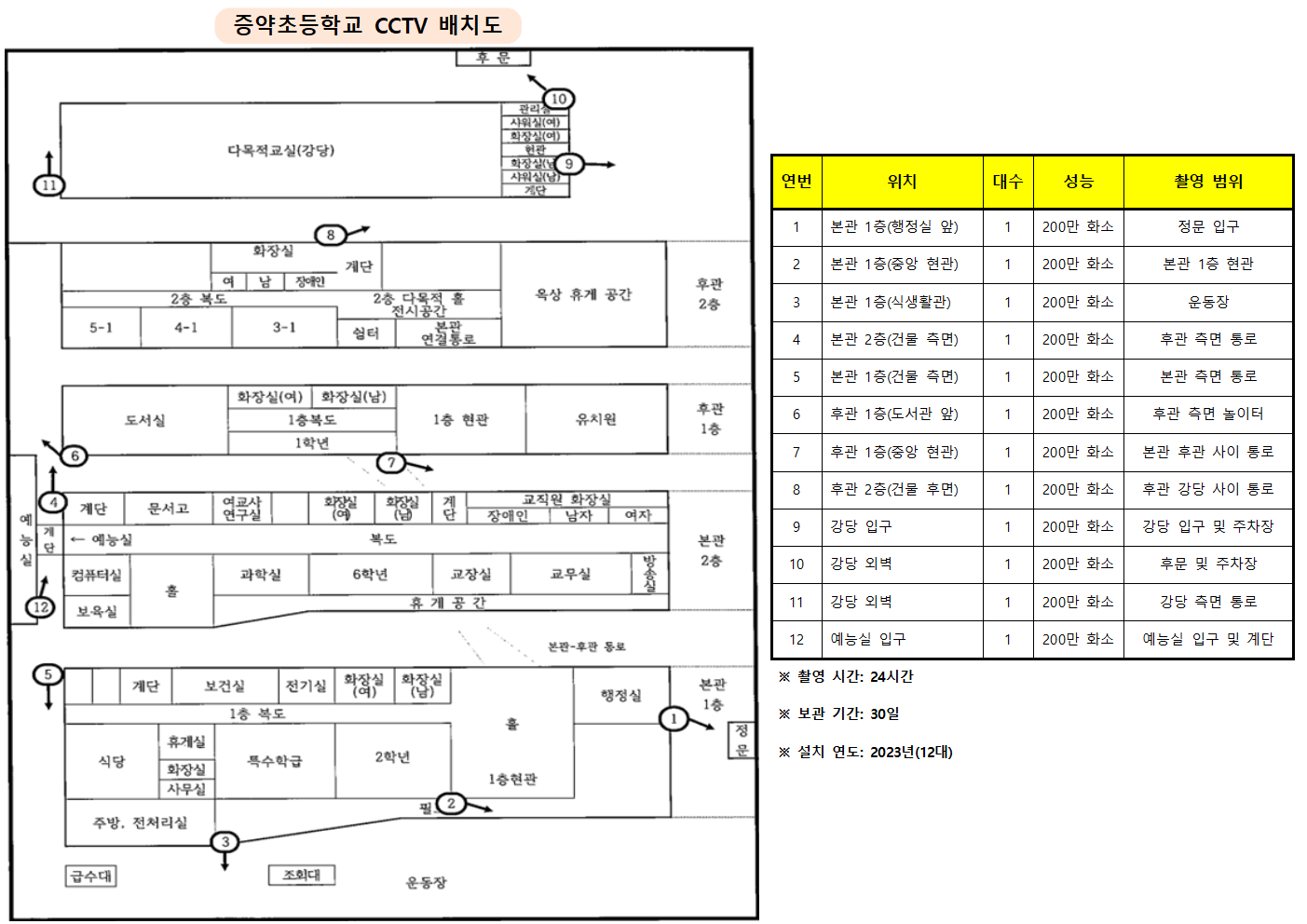 CCTV 배치도