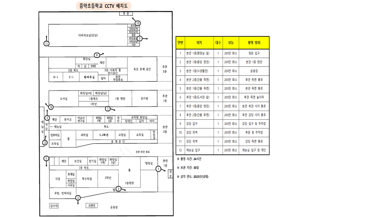 CCTV 배치도